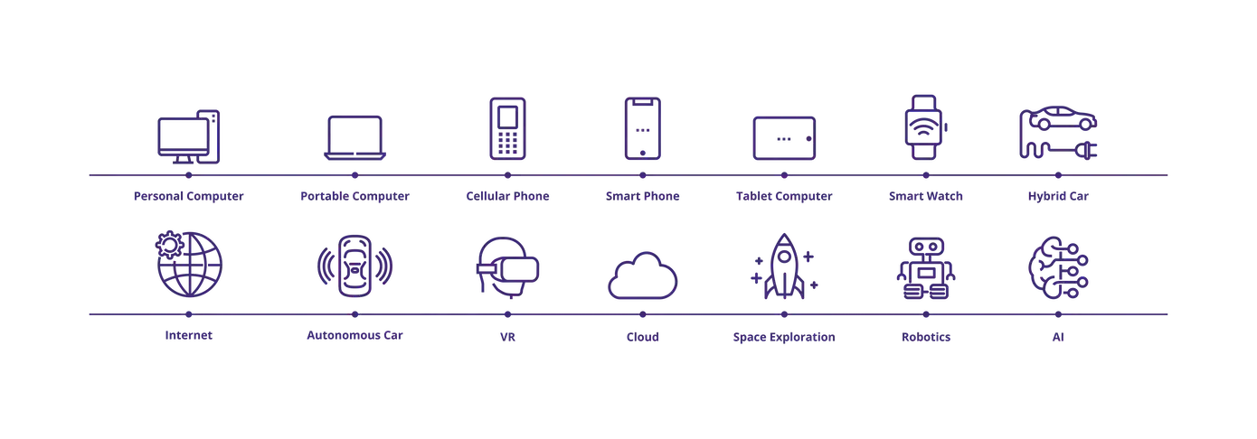 Tech Timeline